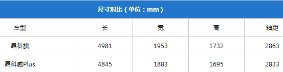 别克杀出3款SUV，一个比一个强！这三兄弟能把汉兰达和冠道通吃？