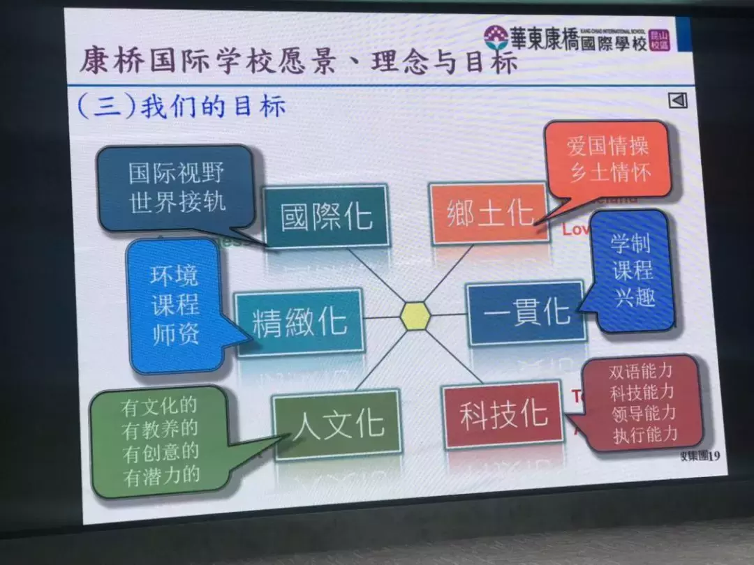 西安曲江康桥国际学校报名开始，录取率仅27%？