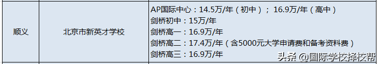 北京71所国际学校学费汇总全了！每年花费动辄数十万起？