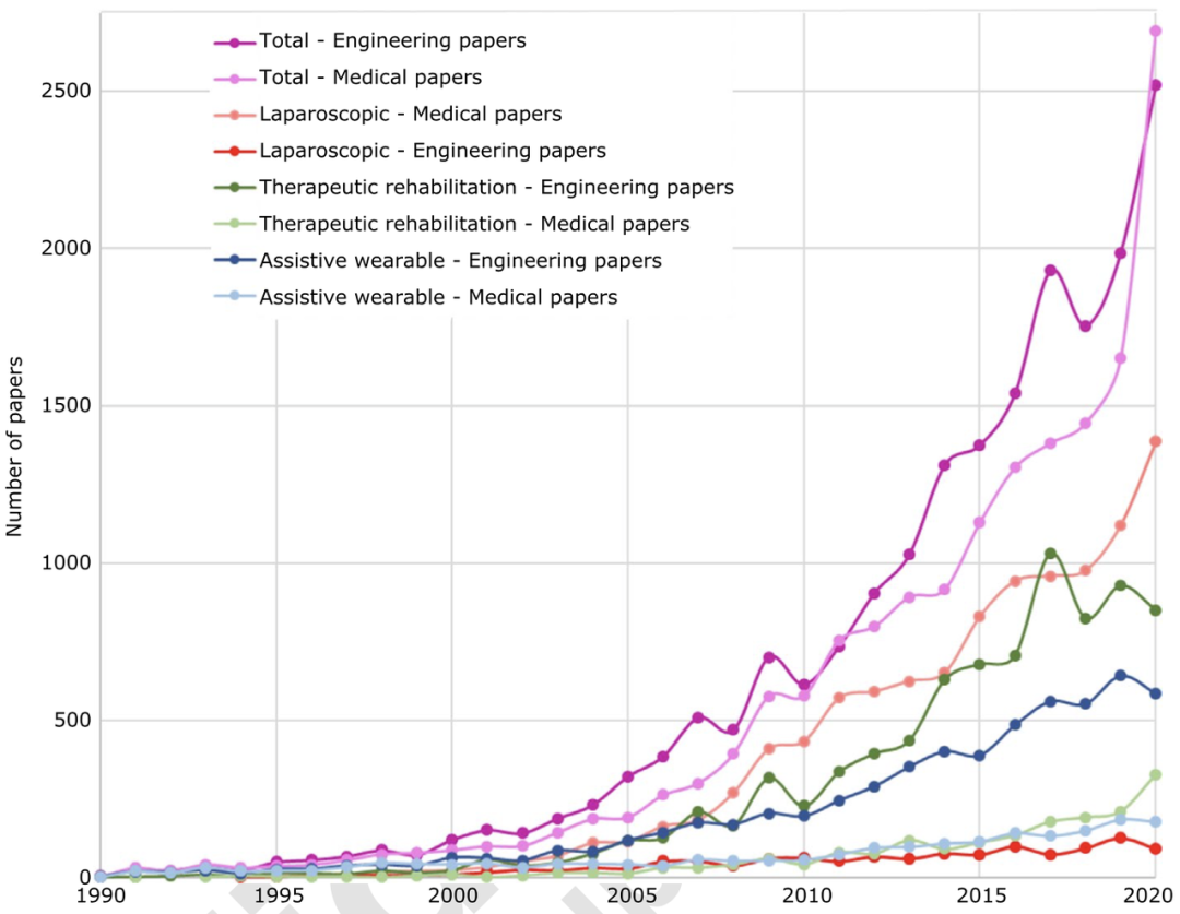 哈佛医学院权威盘点：过去10年，医疗机器人最重磅突破有哪些？