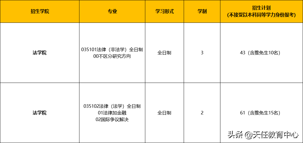 复试线比复旦还高！这所211学校的法硕到底有多好？