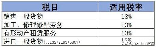 建筑行业13%，9%，6%的增值税税率还没搞清楚？难怪老板总说税负高