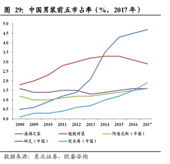 海澜之家 有了一个服装行业不该有的高利润