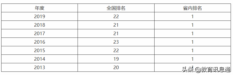 厦门大学被誉为中国最美大学，能在这里读书真是一种享受！