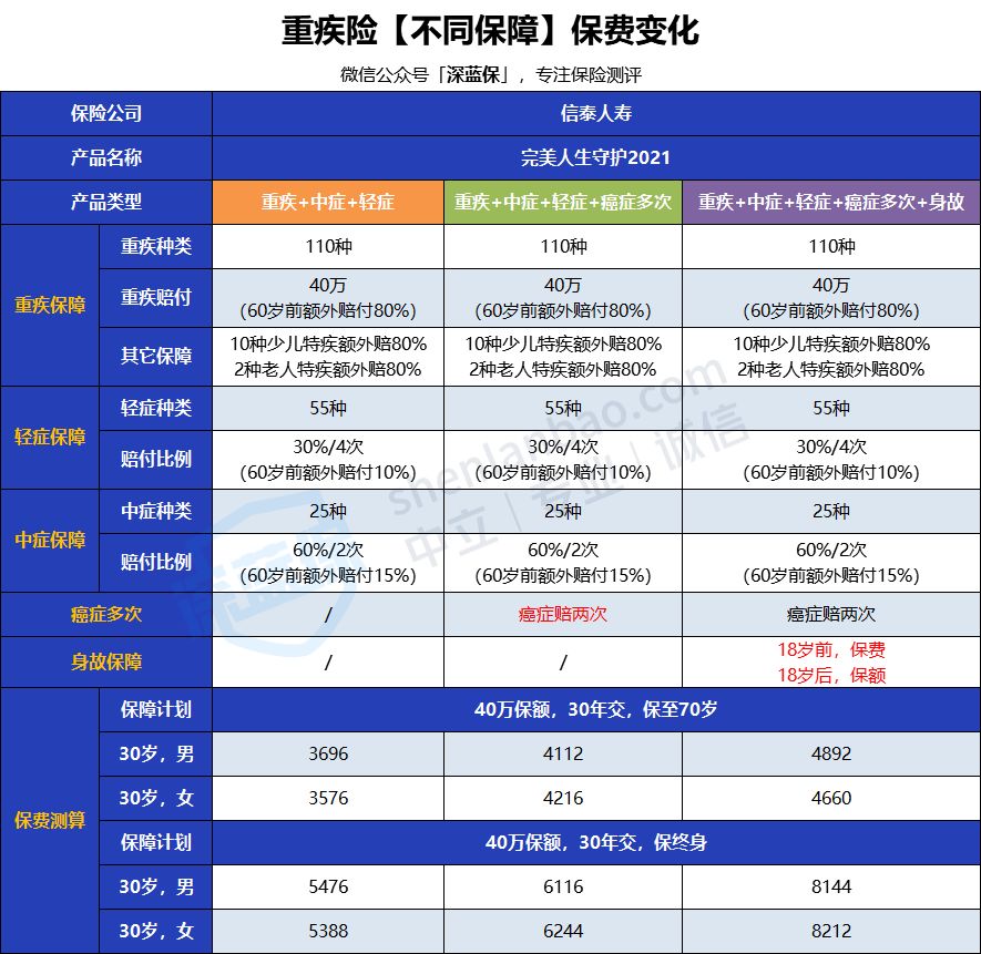 大病医疗险,大病医疗险住院期间能不能报销