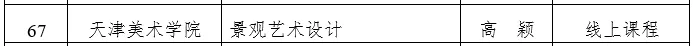 天津市级一流本科建设课程名单公示，快看看有没有你心仪的大学？