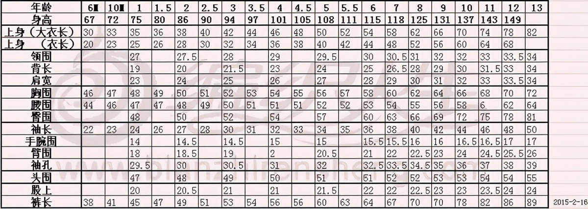 儿童年龄与量体尺寸对照（包括日文图解中的尺寸说明）