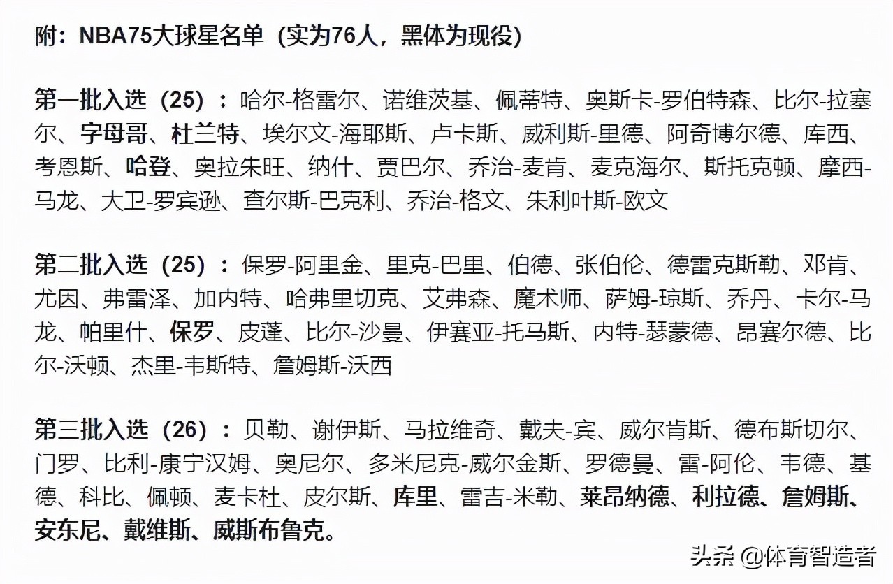 吉诺比利为什么落选nba(史前球员不吐槽！利拉德力压霍华德、吉诺比利入选75大名单引争议)