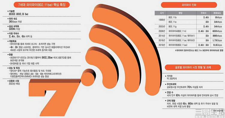 下一代的WiFi技术将至，但我们却感到忧心