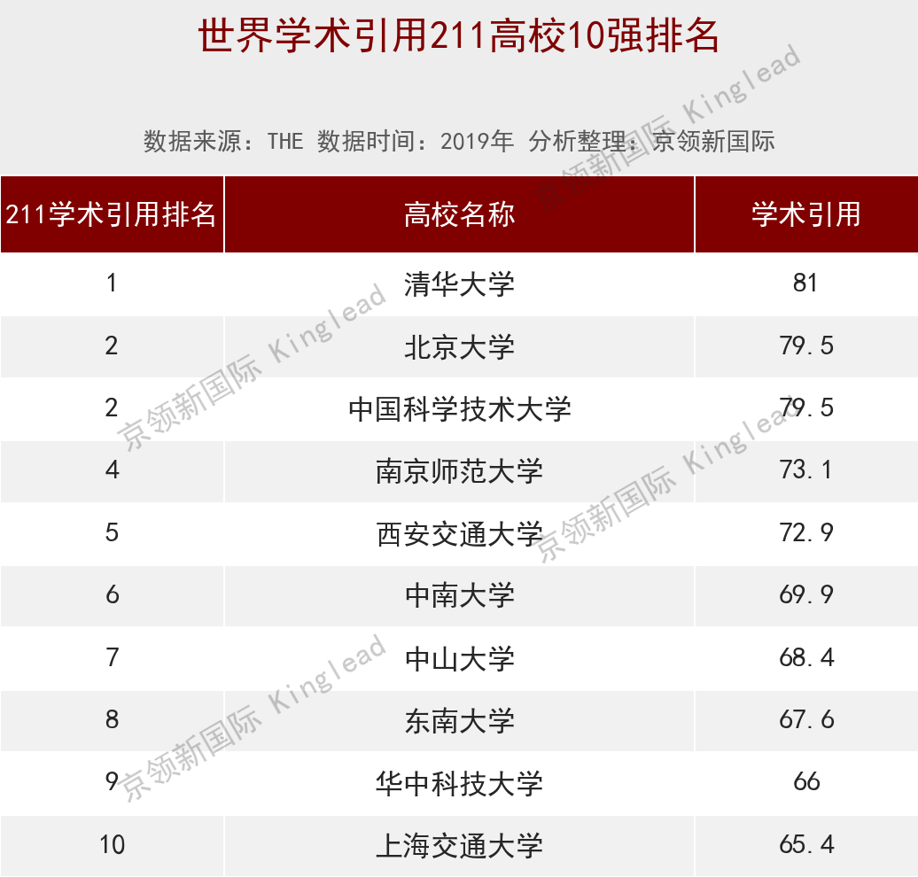 世界大学计算机专业排行，2所中国高校上榜15强