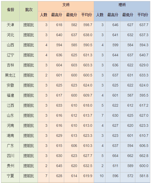 就在刚刚！2021年上海市高考分数线公布！
