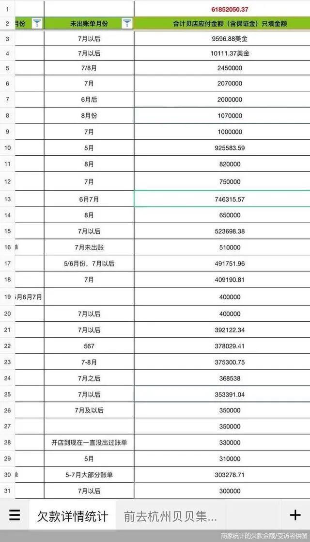 贝店注册（又一电商平台跑路）