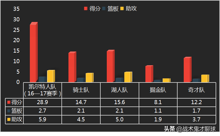 小托马斯为什么能打过nba(从末节之王，到无球可打，小托马斯的逆袭故事为何中道崩殂？)