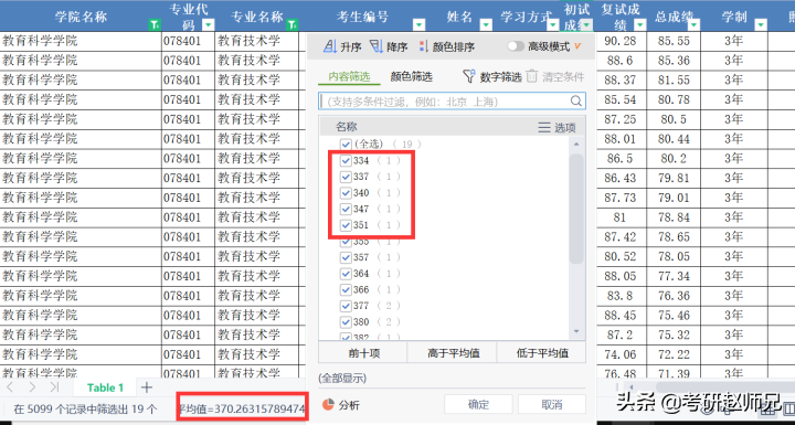 河南大学考研，不歧视本科的双一流建设高校（附教育学最全数据）