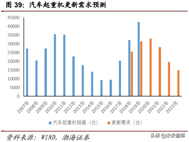 工程机械行业深度报告：万亿级工程机械市场，静待电动化率提升