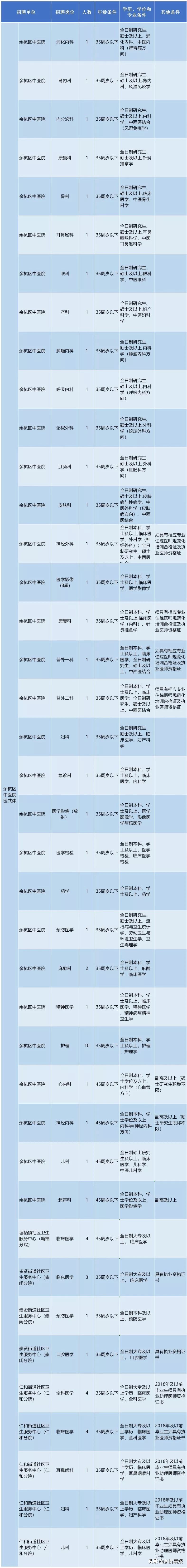 余杭区第一人民医院,余杭区第一人民医院咨询号码