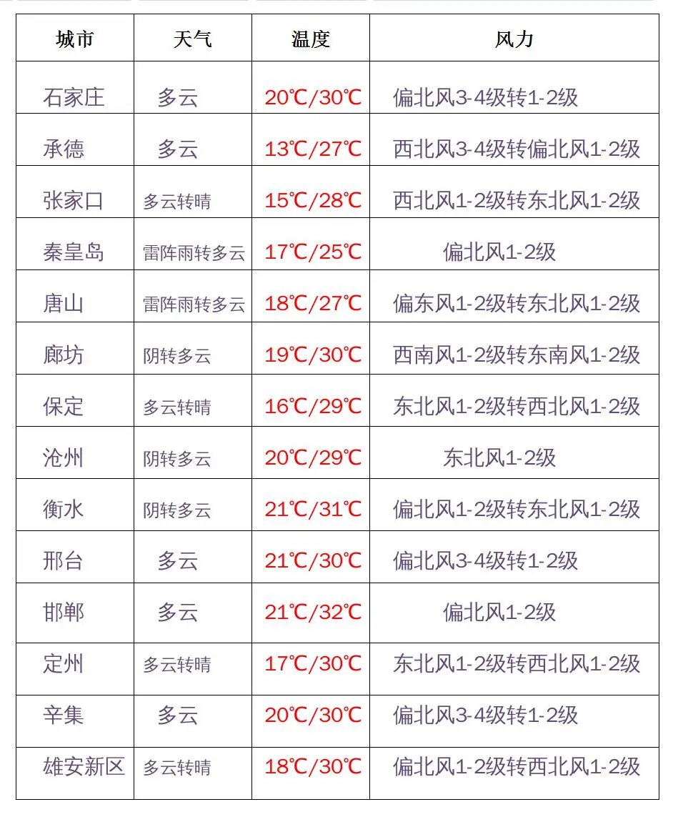 天气预报30天查询突泉_(天气预报30天查询突泉县)