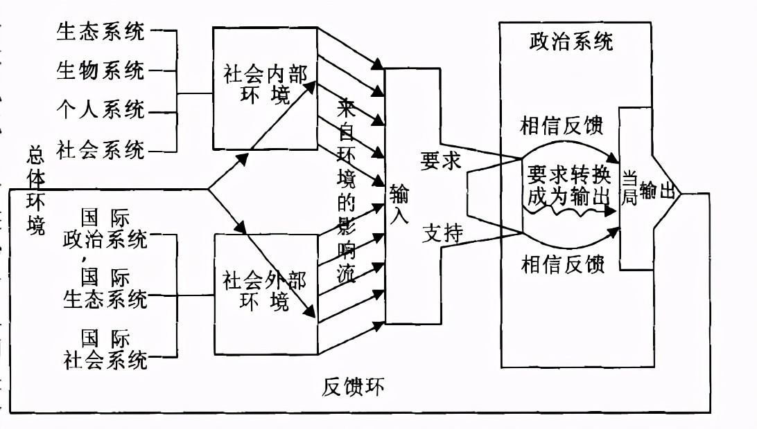 什么叫政治权利,什么叫政治权利和自由