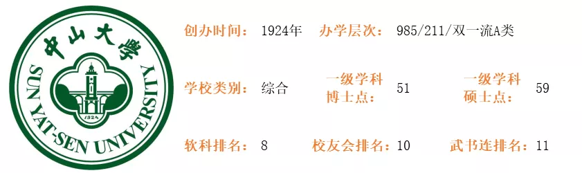 中山大学学科评估（2021年广东高考录取分析）