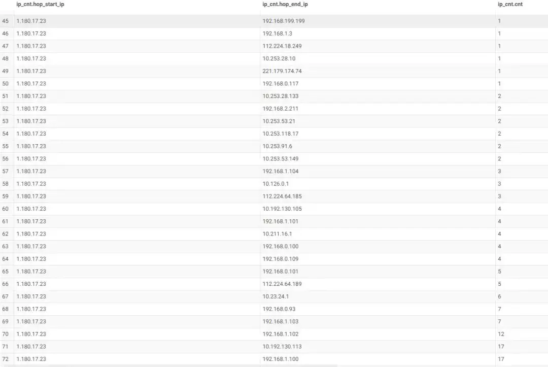 熊猫直播P2P分享率优化（上）：IP组网