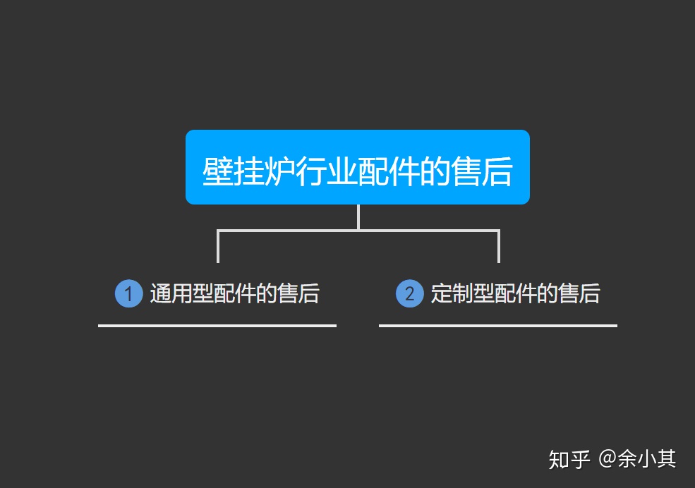 浅谈一下各种壁挂炉的售后问题（一）免费质保时间和通用型配件