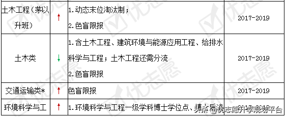 北京工业大学近年这些专业有调整！附2020年招生政策详细解读