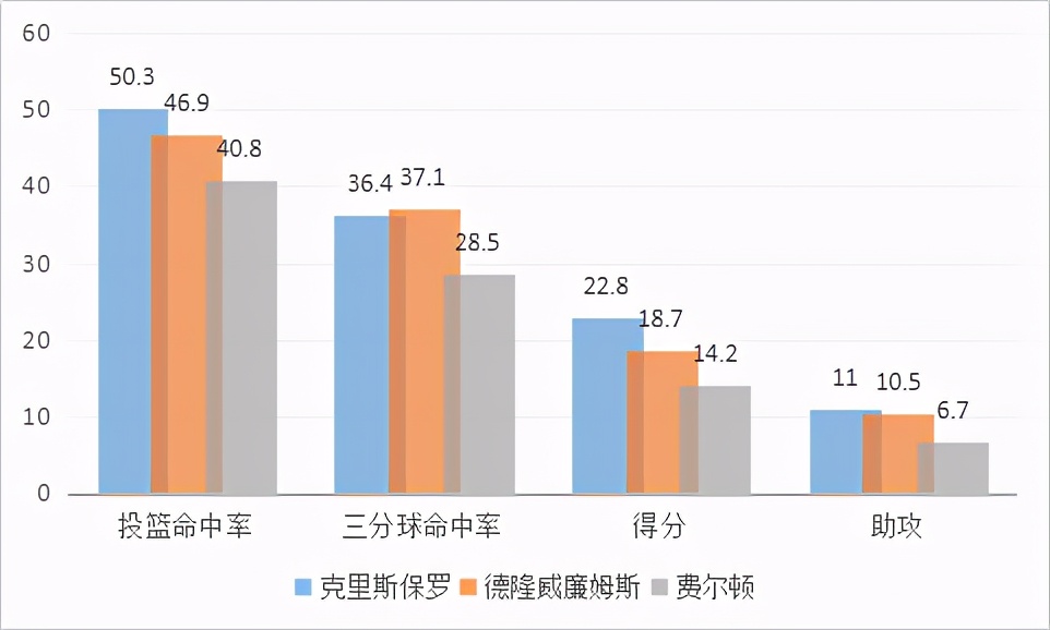 贾莱特费尔顿为什么没有打nba(与两大控卫齐名的新秀，善于对抗的小个子，最终却泯然众人)