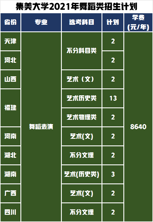 艺术类美术音乐舞蹈类专业录取318人，热门高校集美大学报考攻略