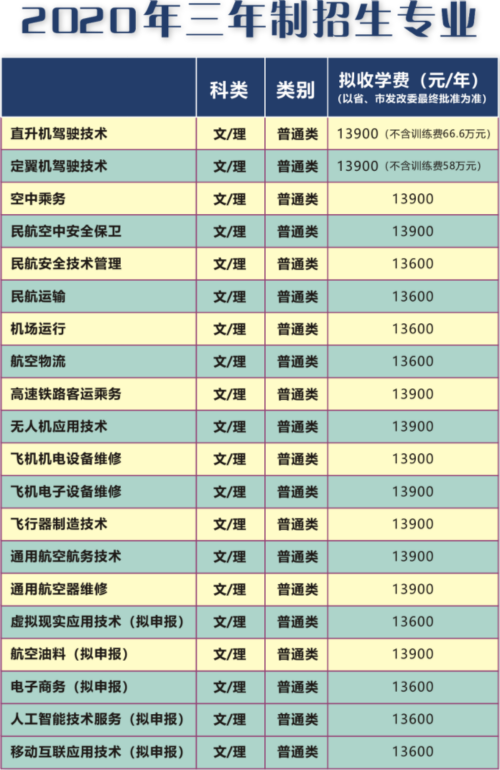 这座童话古堡是四川最美大学，未来中国机长的摇篮
