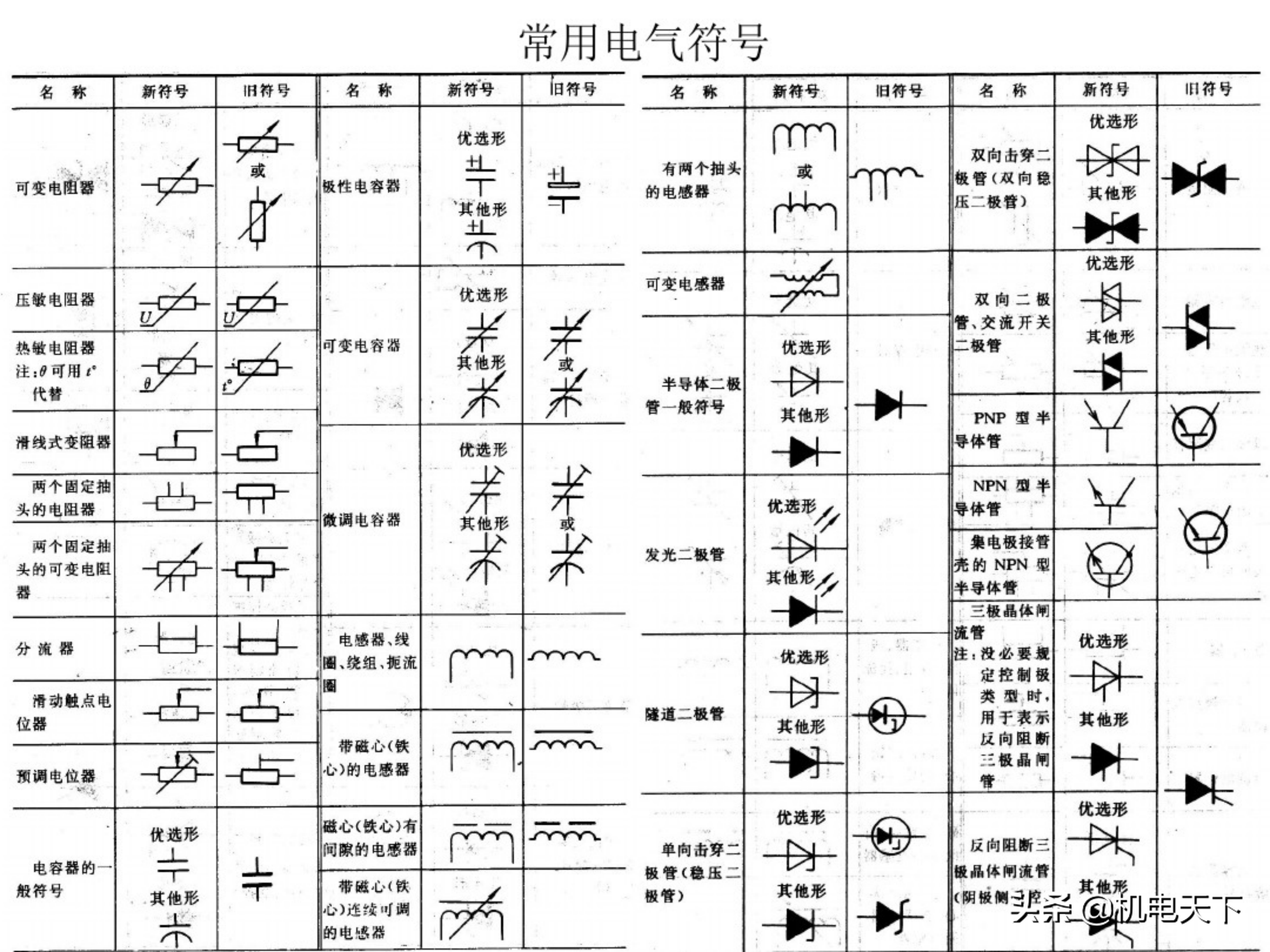 电工基础知识初级培训讲义（电气人必看！）