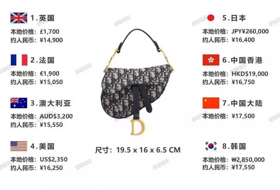 史上最全爆款奢侈品包包比价,省出来的钱,够你来一次跨国旅行咯
