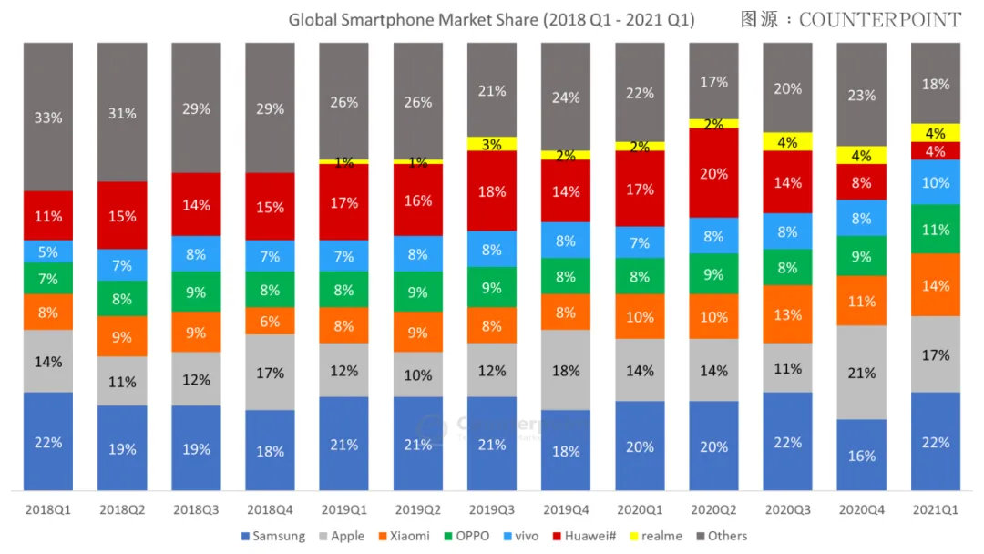 国内高端手机市场里，第三家会是谁？
