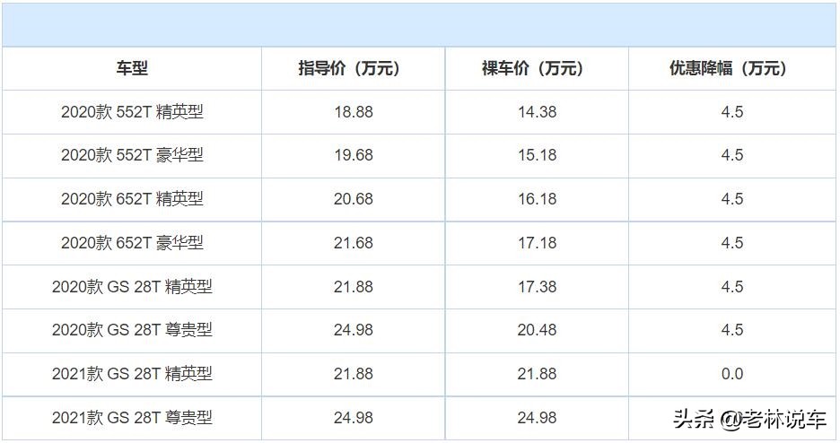 别克君威价格“跳水”，从18.88万跌至14.38万，还看啥大众迈腾？