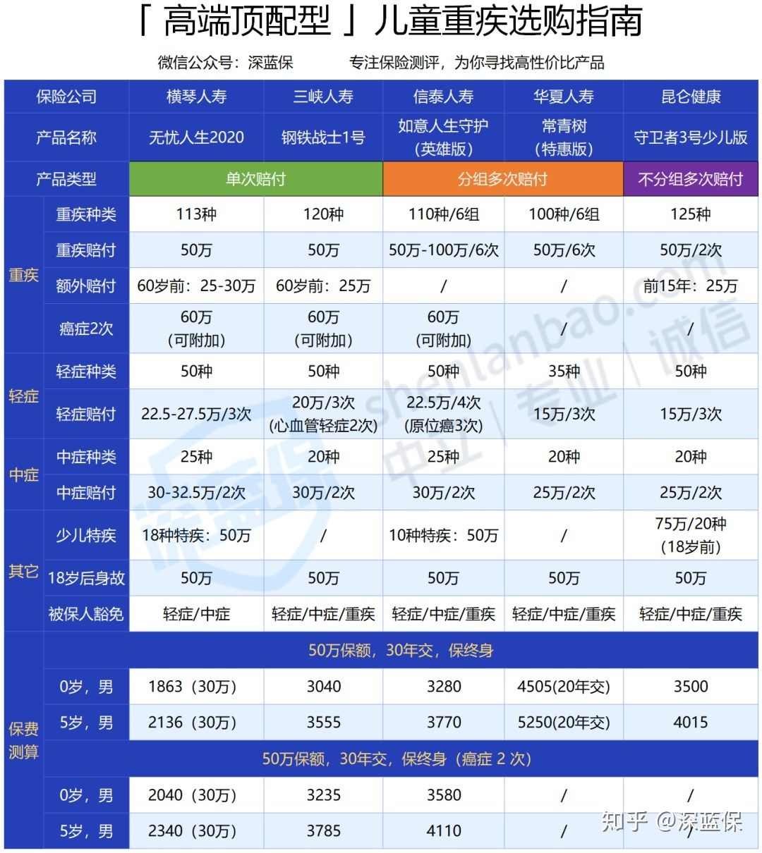 想给孩子买保险？服务1000个家庭后，我建议这么买