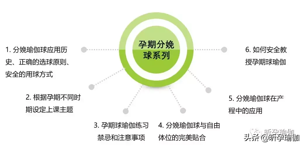 培训:九月北京站孕产瑜伽培训开始报名,限时优惠早鸟价名额有限