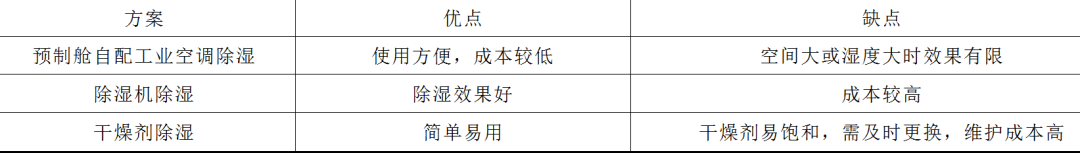 智能变电站预制舱的防凝露技术，现场案例分析提出解决思路