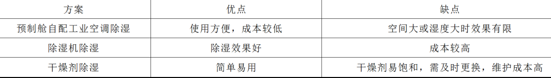 智能變電站預(yù)制艙的防凝露技術(shù)，現(xiàn)場(chǎng)案例分析提出解決思路