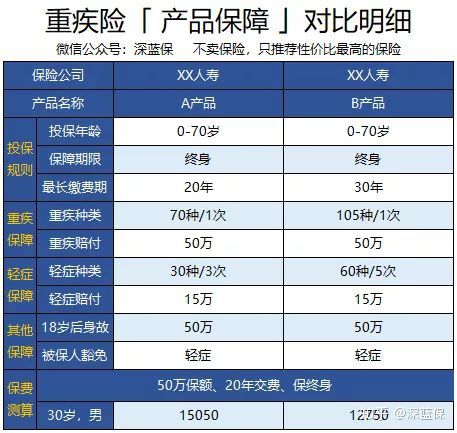 保险公司有哪些,保险公司有哪些家