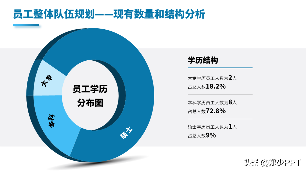 如何设计一份效果出众的工作总结PPT，今天来一份，封面很抢眼