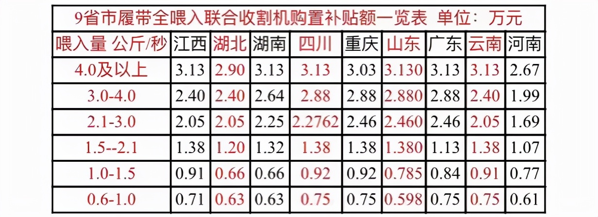 9省市履带全喂入联合收割机10大品牌销量及市场特点