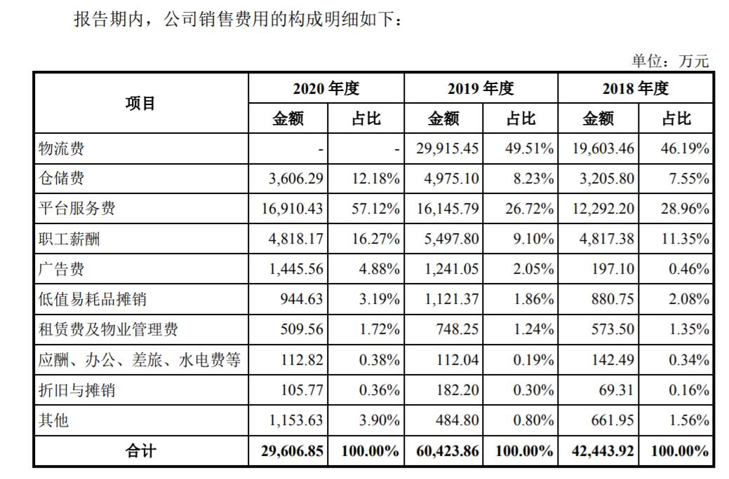 三态股份IPO：运营成本和存货较高，需警惕海外销售风险