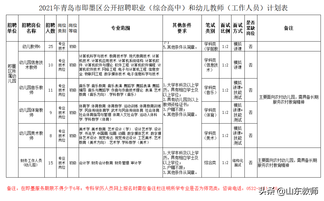 即墨招聘网（2021青岛西海岸新区）