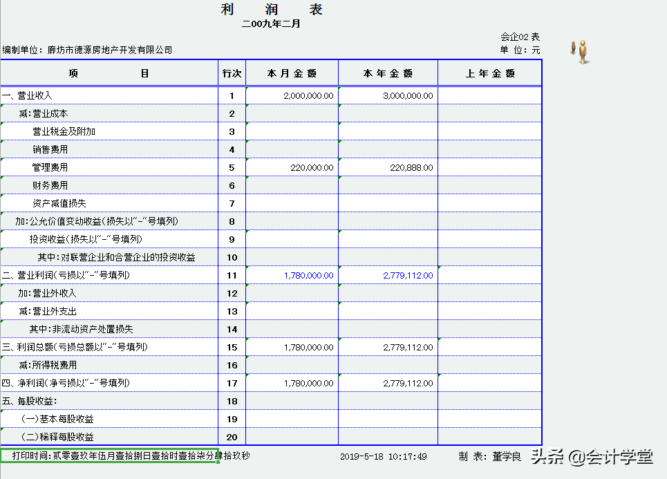 2019年最新准则财务报表模板及指标分析(自动计算)，想要的快来领