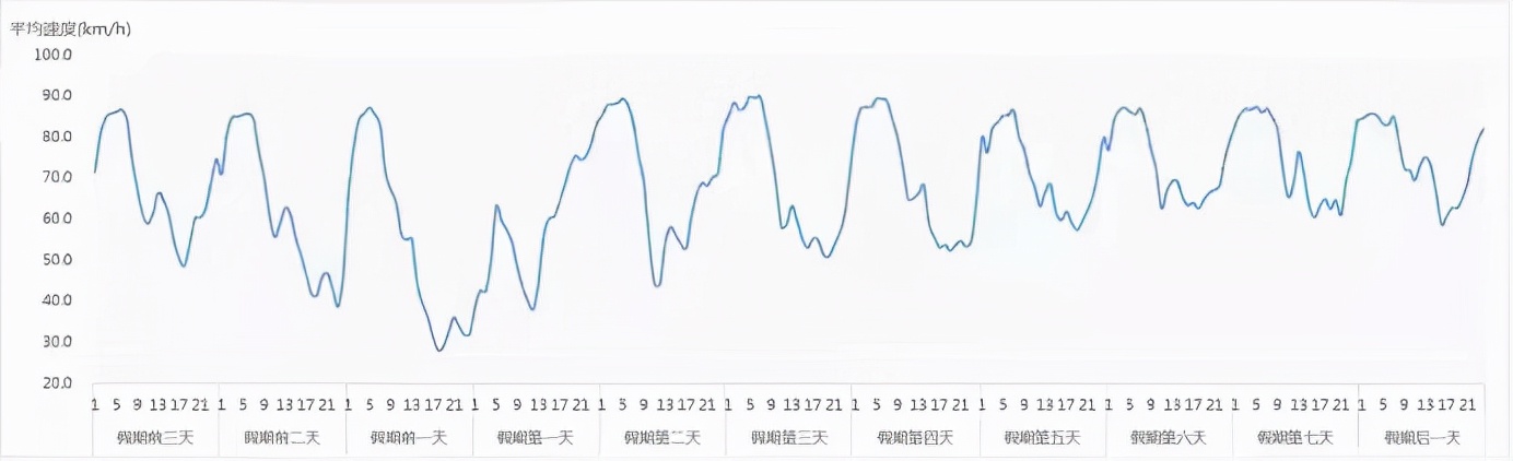 持续高温，地铁延时，景区要预约？@深圳人，国庆出行指南来了