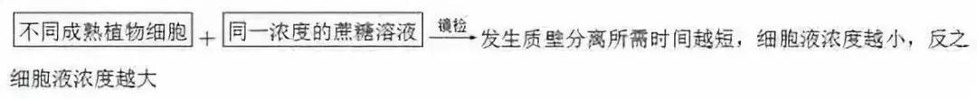涵盖高中所有生物实验知识点