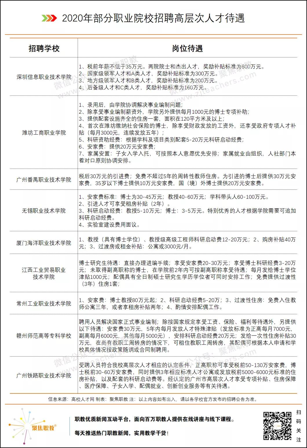 大量博士入驻高职，职校老师如何保住饭碗？