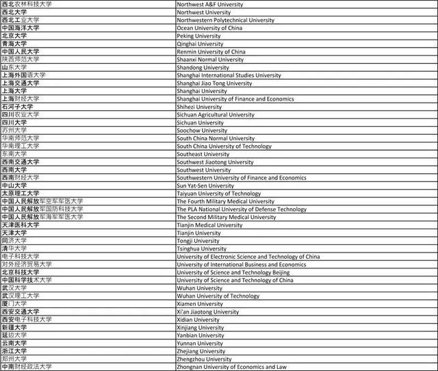 解读2021年英国利兹大学硕士录取要求，附内部资料