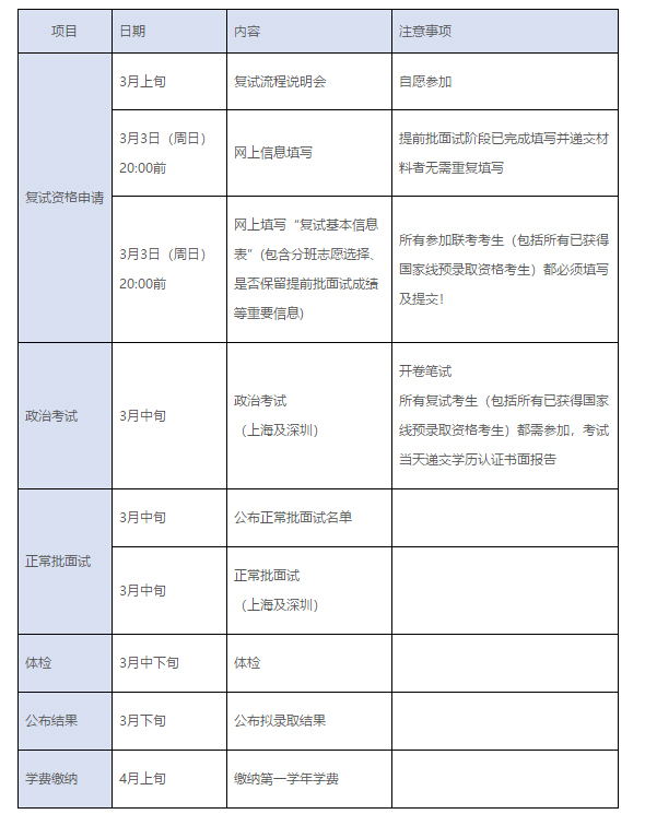 定了！2019考研复试时间定了！这所院校国家线公布时间也定了！