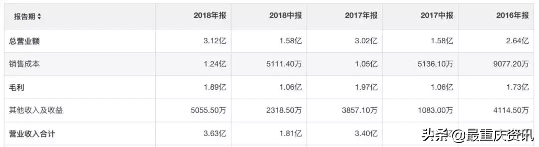 重庆品牌,“中国木梳大王”的全球化冒险
