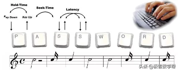 如果中高考在家考，作弊就很容易吗？不要太天真了